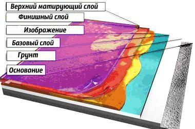 Процесс заливки наливного пола